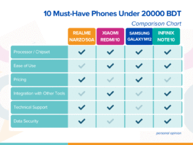 phones under 20000 BDT
